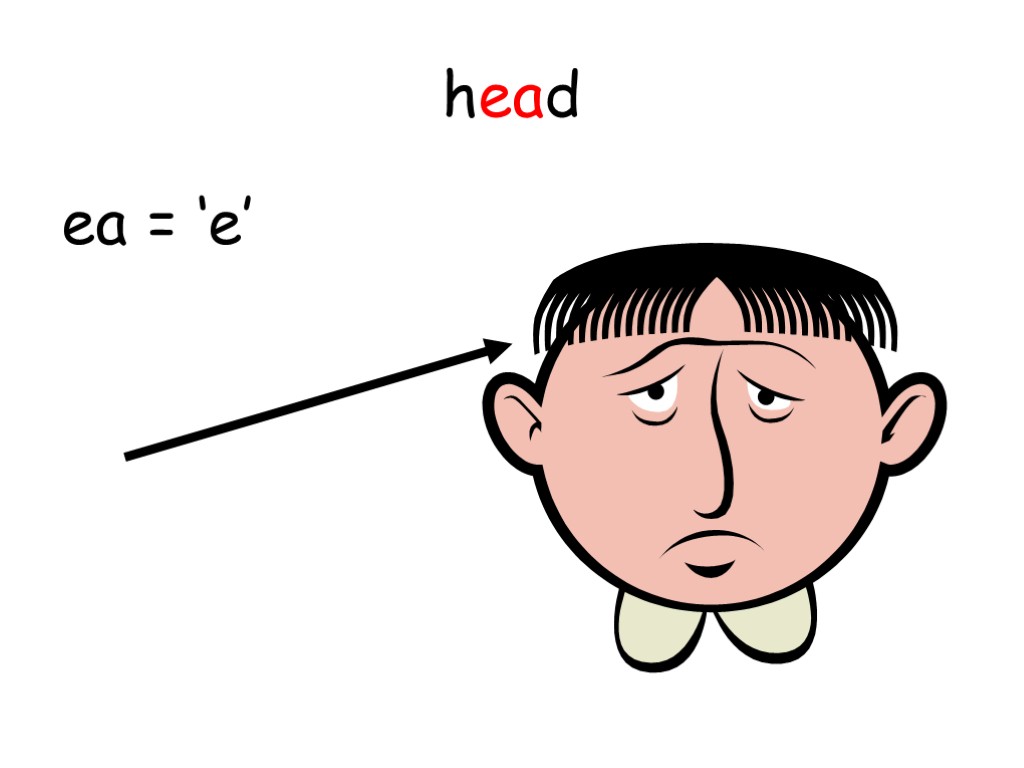 head ea = ‘e’